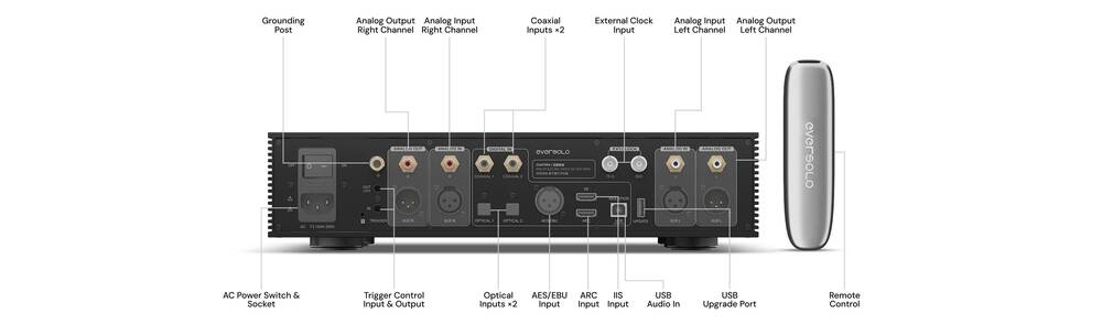 Eversolo DAC-Z10