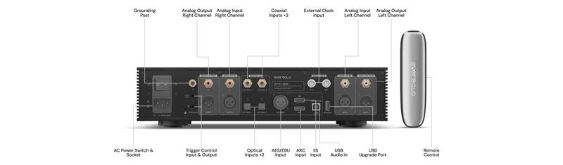 Eversolo DAC-Z10